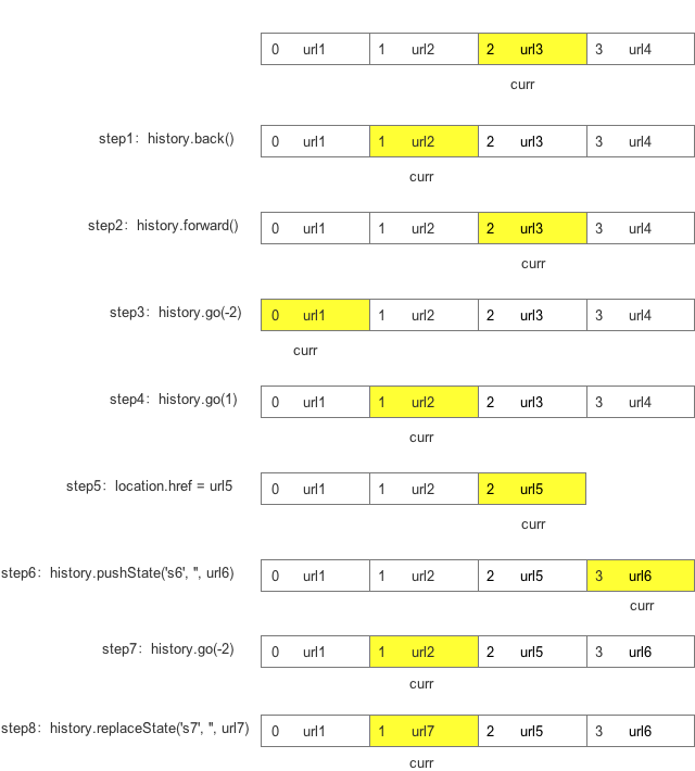 history栈变化图