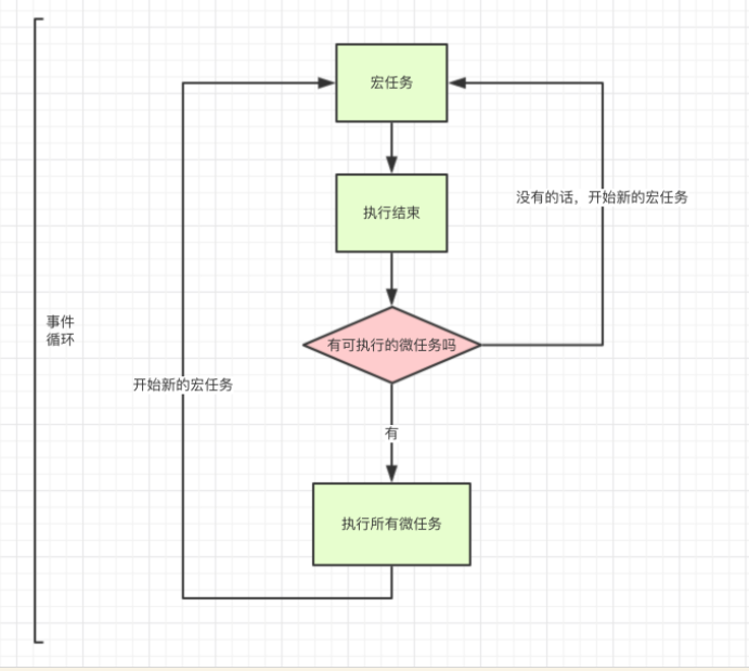 关系图